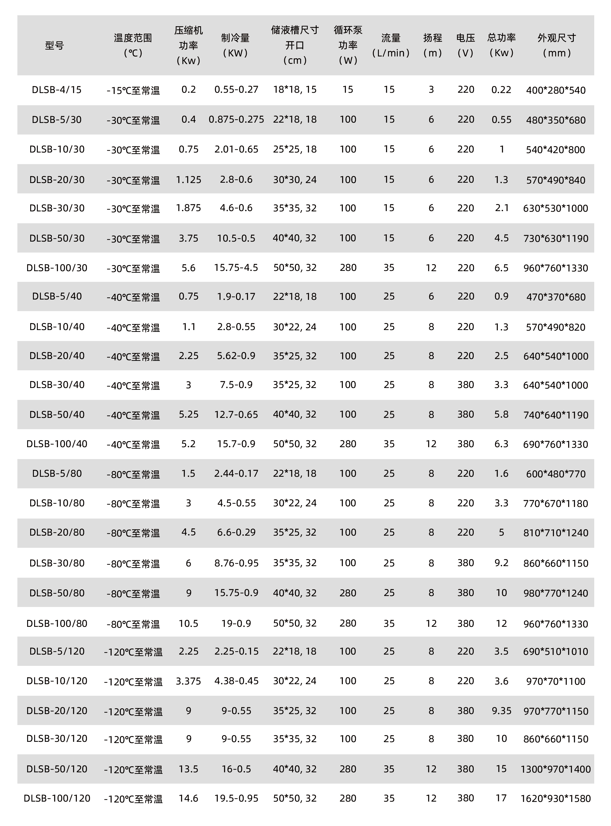 LTC低溫冷卻液循環(huán)泵